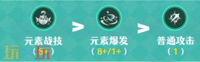 原神伊法天赋要升到多少级 伊法天赋加点攻略