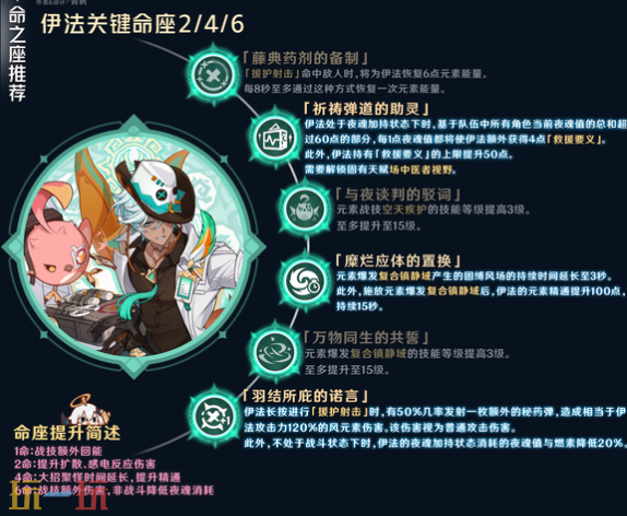 原神伊法培养攻略 伊法全方位养成攻略
