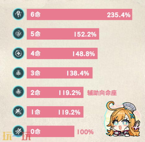 原神爱可菲要抽几命 爱可菲命座抽取攻略