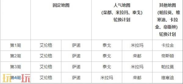PUBG绝地求生5月14日更新公告汇总：第35赛季第2轮更新！