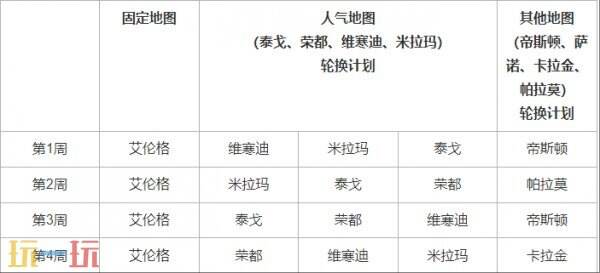 PUBG绝地求生5月14日更新公告汇总：第35赛季第2轮更新！
