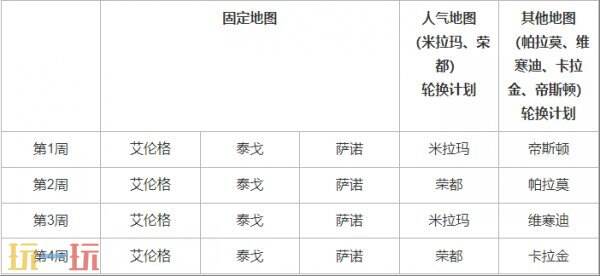 PUBG绝地求生5月14日更新公告汇总：第35赛季第2轮更新！