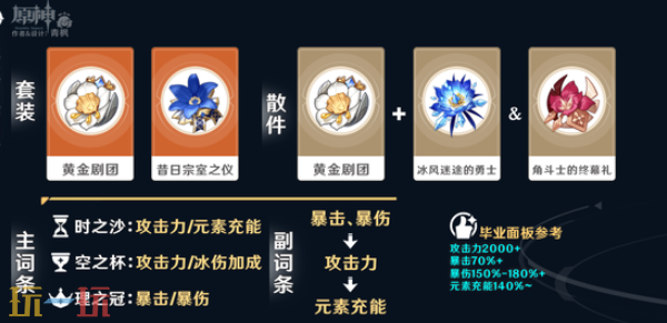 原神爱可菲培养攻略 爱可菲全方位养成攻略