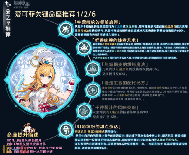 原神爱可菲培养攻略 爱可菲全方位养成攻略