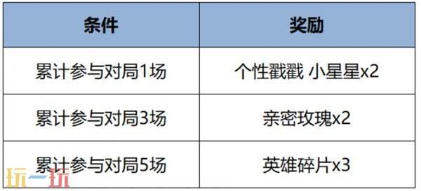 王者荣耀5月14日更新公告汇总：雅典娜全新调整上线！