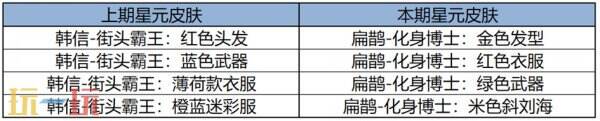王者荣耀5月14日更新公告汇总：雅典娜全新调整上线！