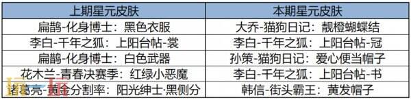 王者荣耀5月14日更新公告汇总：雅典娜全新调整上线！