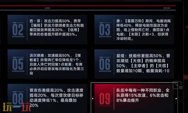 无期迷途锈火余徒怎么打 无期迷途深阱残骸锈火余徒第56期打法攻略