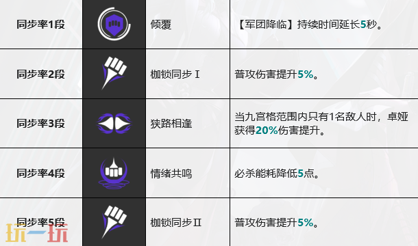 无期迷途卓娅要抽几枷 卓娅枷锁抽取建议