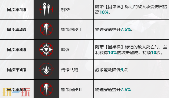 无期迷途兰利要抽几枷 兰利枷锁抽取建议