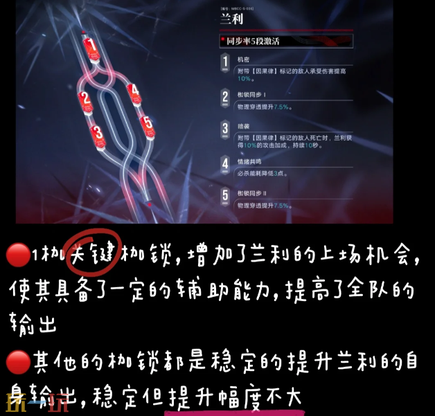 无期迷途兰利要抽几枷 兰利枷锁抽取建议
