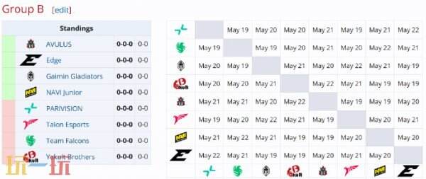 DOTA2 梦幻联赛S26小组分组出炉！XG位于A组！YB在B组