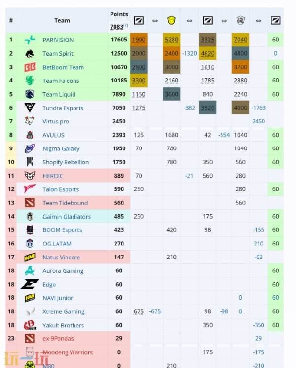 DOTA2 梦幻联赛S26小组分组出炉！XG位于A组！YB在B组