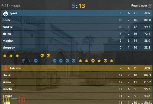CS2 PGL阿斯塔纳比赛结束！Spirit夺冠！donk荣膺MVP