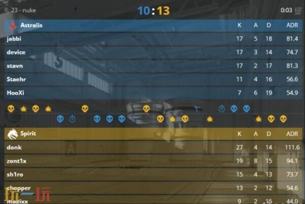 CS2 PGL阿斯塔纳比赛结束！Spirit夺冠！donk荣膺MVP