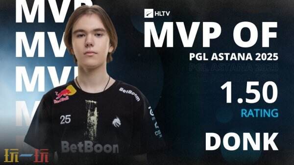 CS2 2025PGL阿斯塔纳站donk荣膺MVP！职业生涯中第八个