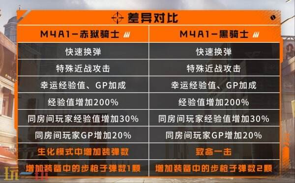 CF穿越火线全新“蓝V”道具上线！蓝耀英雄级道具免费获取！
