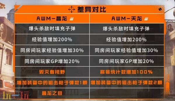 CF穿越火线全新“蓝V”道具上线！蓝耀英雄级道具免费获取！