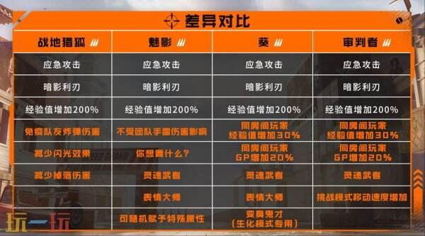CF穿越火线全新“蓝V”道具上线！蓝耀英雄级道具免费获取！