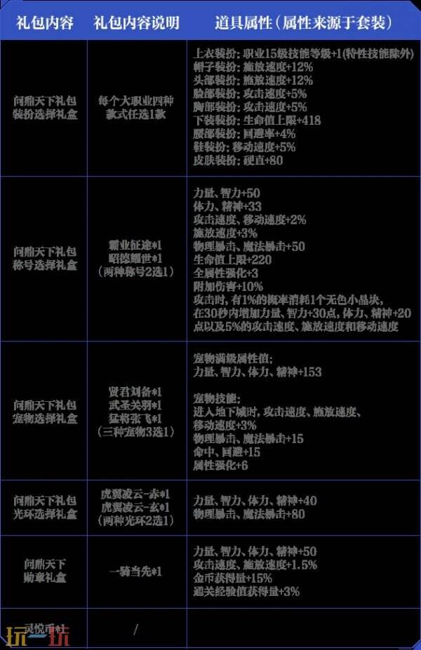 DNF手游新版本内容爆料！勇士战令第7季封印之锁内容一览