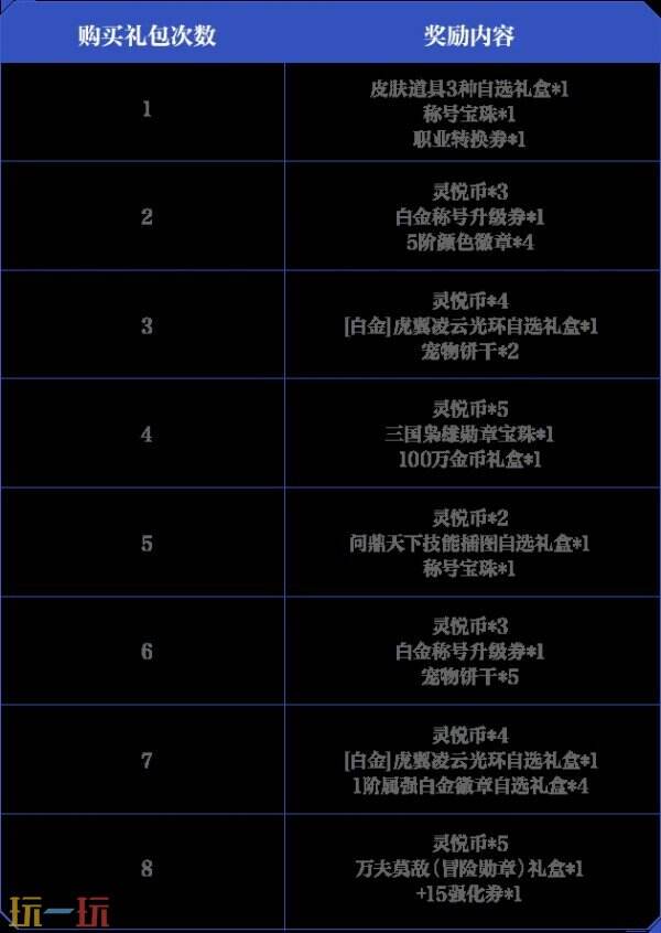 DNF手游新版本内容爆料！勇士战令第7季封印之锁内容一览