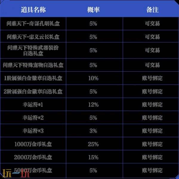 DNF手游新版本内容爆料！勇士战令第7季封印之锁内容一览