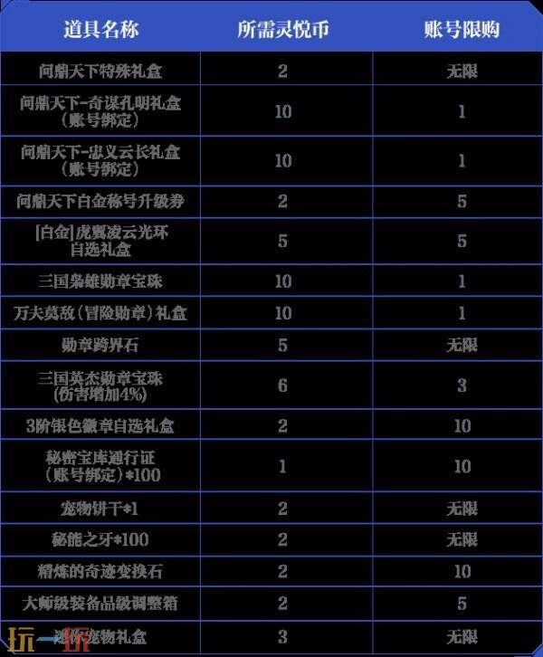 DNF手游新版本内容爆料！勇士战令第7季封印之锁内容一览