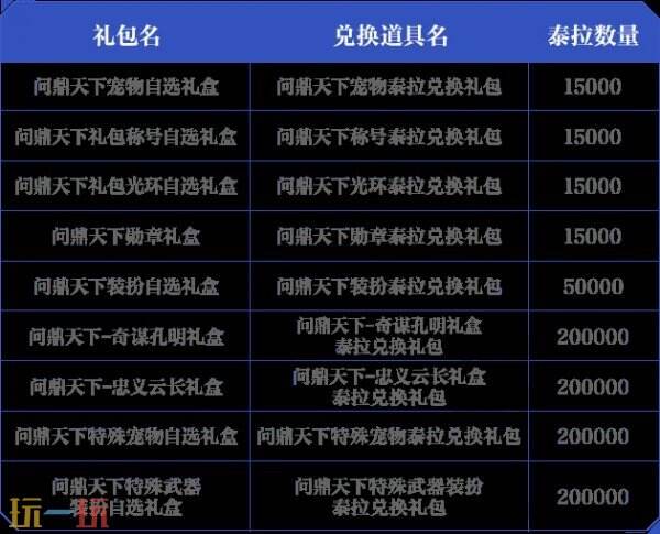 DNF手游新版本内容爆料！勇士战令第7季封印之锁内容一览