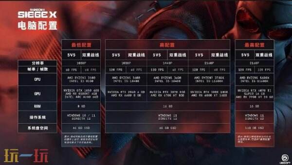 《彩虹六号：围攻X》PC配置及更新路线图公开