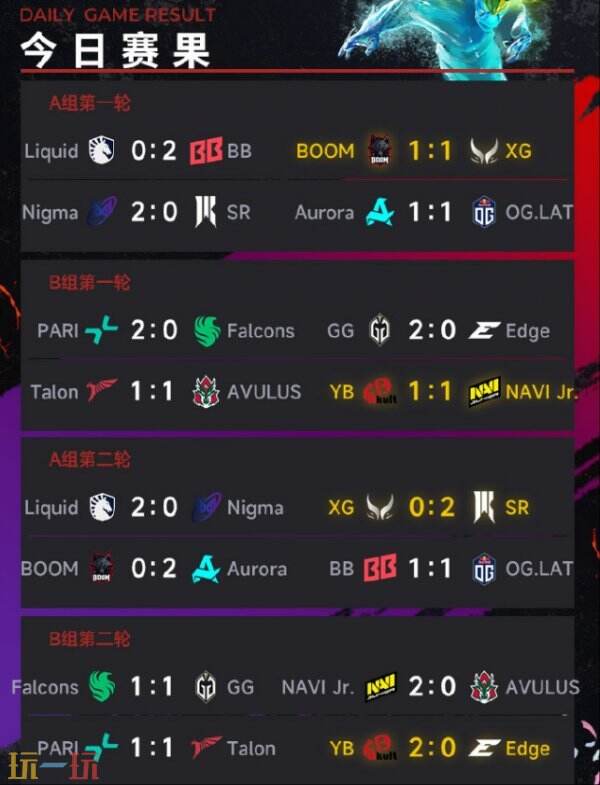 DOTA2梦幻联赛S26小组赛第一阶段首日赛果！YB2-0战胜Edge