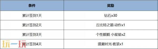 王者荣耀5月20日更新公告汇总：慕夏艺术联动开启！