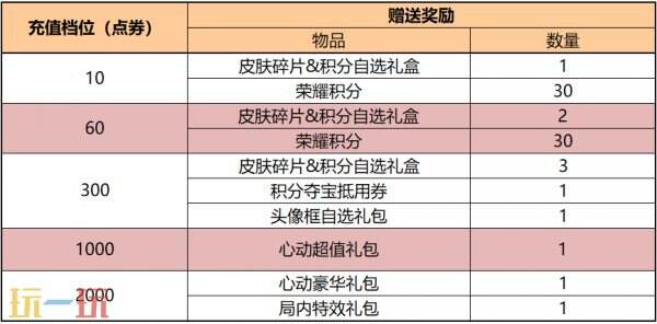 王者荣耀5月20日更新公告汇总：慕夏艺术联动开启！