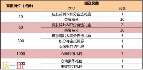 王者荣耀5月20日更新公告汇总：慕夏艺术联动开启！