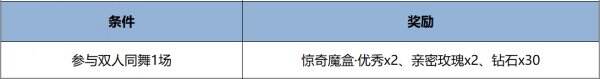 王者荣耀5月20日更新公告汇总：慕夏艺术联动开启！