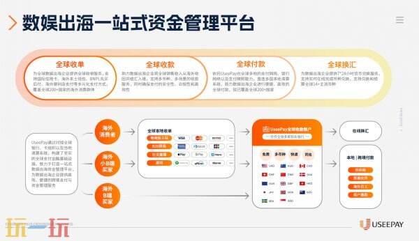2025 ChinaJoy携手UseePay，以支付赋能撬动游戏出海新蓝海！