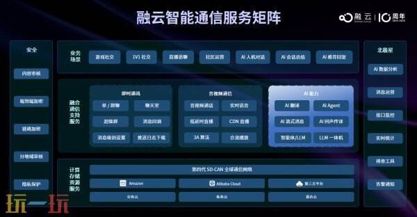 融云确认参展2025 ChinaJoy BTOB商务洽谈馆，精彩不容错过！