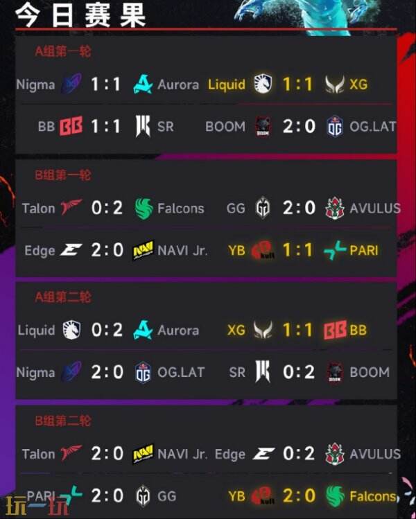 DOTA2梦幻联赛S26小组赛第一阶段第二日赛果！YB与PARI并列B组第一