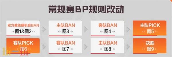 穿越火线CFPLS26新赛季比赛地图数量增加！取消单挑选边规则
