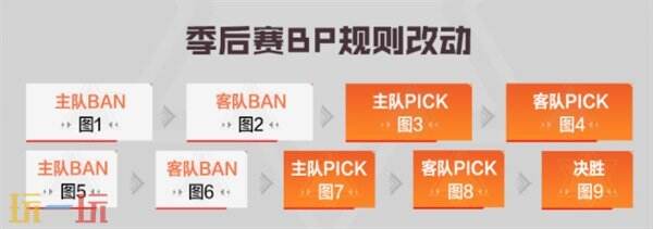 穿越火线CFPLS26新赛季比赛地图数量增加！取消单挑选边规则
