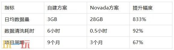 2025 ChinaJoy BTOB | Novada携亿级AI代理池，破解全球化数据采集难题！