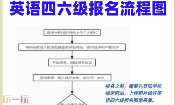 全国大学英语四六级考试官网准考证打印入口 英语四六级考级报名指南