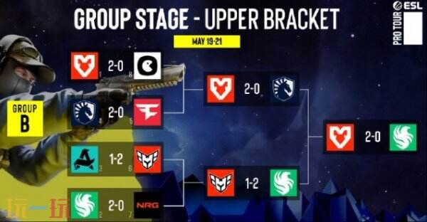CS2 IEM达拉斯2025小组赛最终日！Vitality进入半决赛！G2惨遭淘汰！