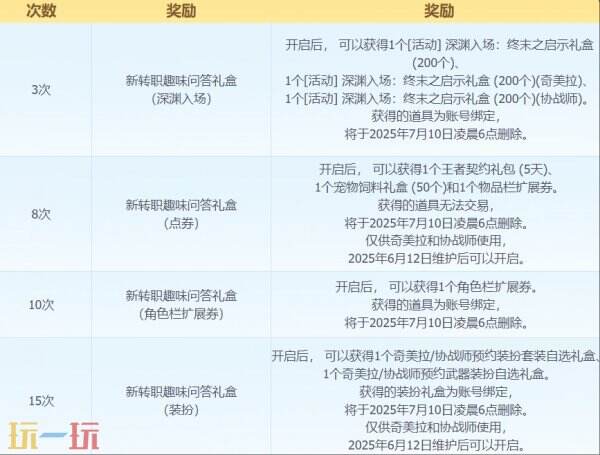 DNF手游5月22日更新公告汇总：特殊地下城赤红铁矿上线！