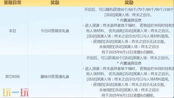DNF手游5月22日更新公告汇总：特殊地下城赤红铁矿上线！