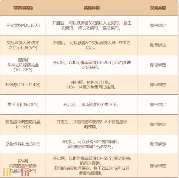 DNF手游5月22日更新公告汇总：特殊地下城赤红铁矿上线！