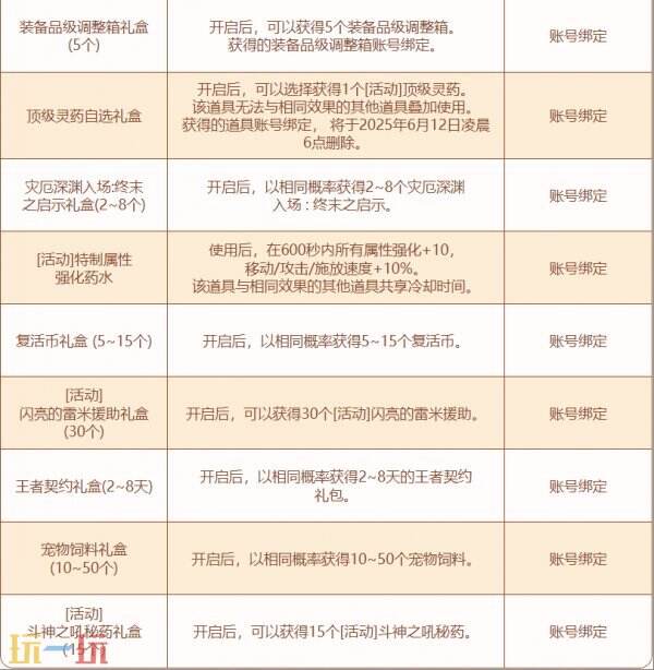 DNF手游5月22日更新公告汇总：特殊地下城赤红铁矿上线！