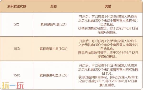 DNF手游5月22日更新公告汇总：特殊地下城赤红铁矿上线！