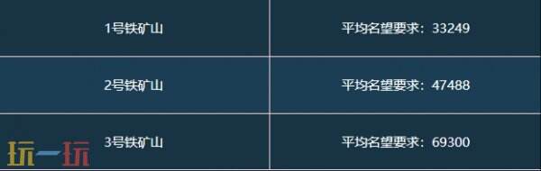 DNF手游5月22日更新公告汇总：特殊地下城赤红铁矿上线！