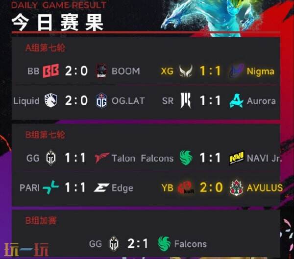 DOTA2 梦幻联赛S26小组赛第一阶段结束！YB成功晋级！