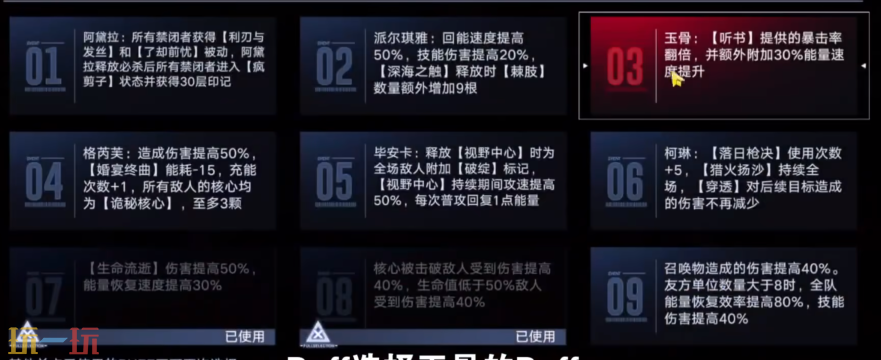 无期迷途幻夜残响怎么打 无期迷途深阱残骸第57期幻夜残响打法攻略